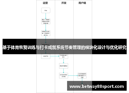 基于体育恢复训练与打卡成就系统节奏管理的模块化设计与优化研究
