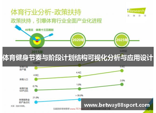 体育健身节奏与阶段计划结构可视化分析与应用设计
